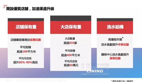 李寧維持高利潤率為核心財(cái)務(wù)目標(biāo)，盈利預(yù)測謹(jǐn)慎基于現(xiàn)狀