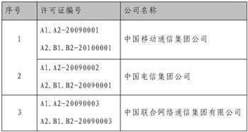 2010年三家基礎電信運營商首批年檢合格 夯實通信基礎，服務社會民生
