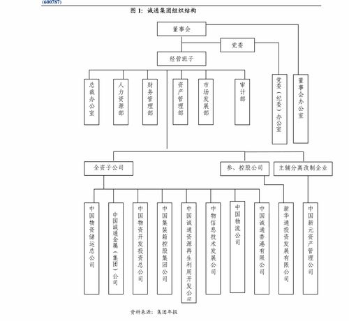 天味食品全年業績承壓，靜候行業拐點到來