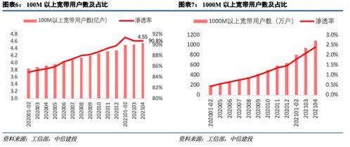 從工信部數據看電信運營商發展 基礎電信業務向好勢頭持續